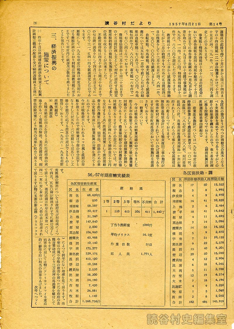 1957年度行政状況報告