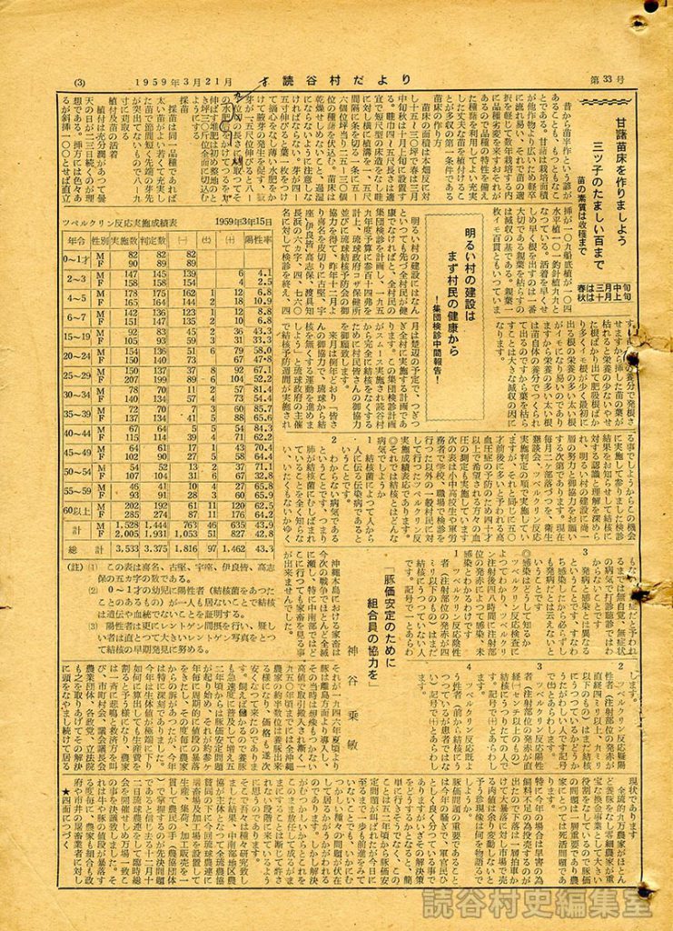 明るい村の建設はまず村民の健康から　集団検診中間報告