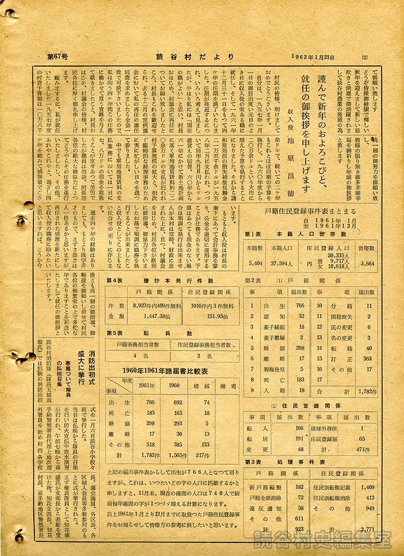 戸籍住民登録事件表まとまる　自1961年1月　至1961年12月