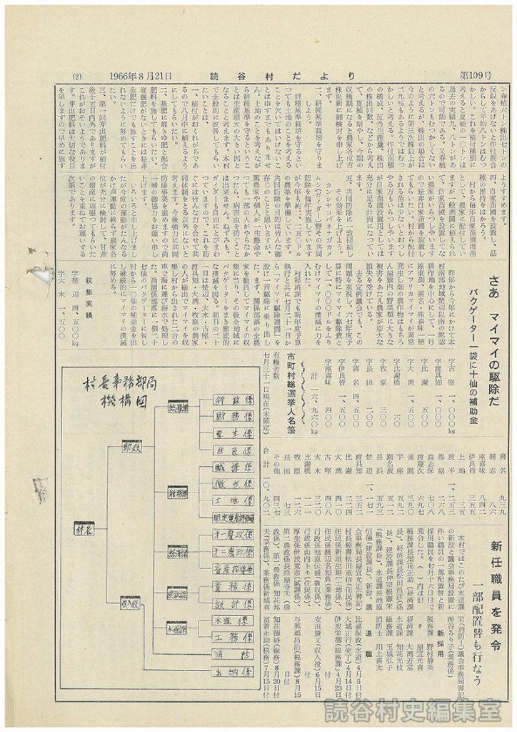 新任職員を発令　一部配置替も行う