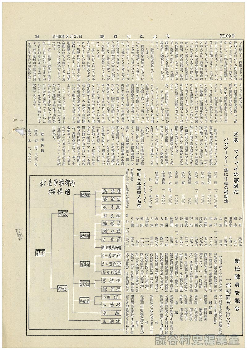 新任職員を発令　一部配置替も行う