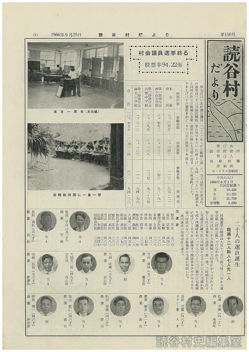 村会議員選挙終る　投票率94.22％