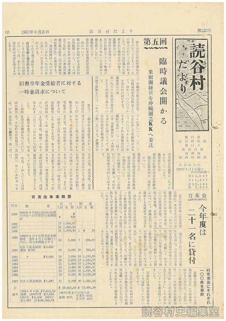 第五回臨時議会開かる　果樹園経営を沖縄園芸ＫＫへ委託