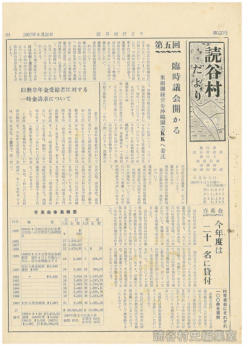 第五回臨時議会開かる　果樹園経営を沖縄園芸ＫＫへ委託