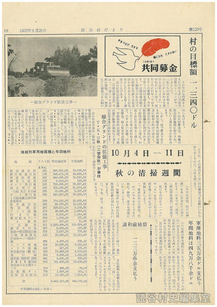 軍用地料三五万余ドル支払う　年間地料は四九万八千余ドル