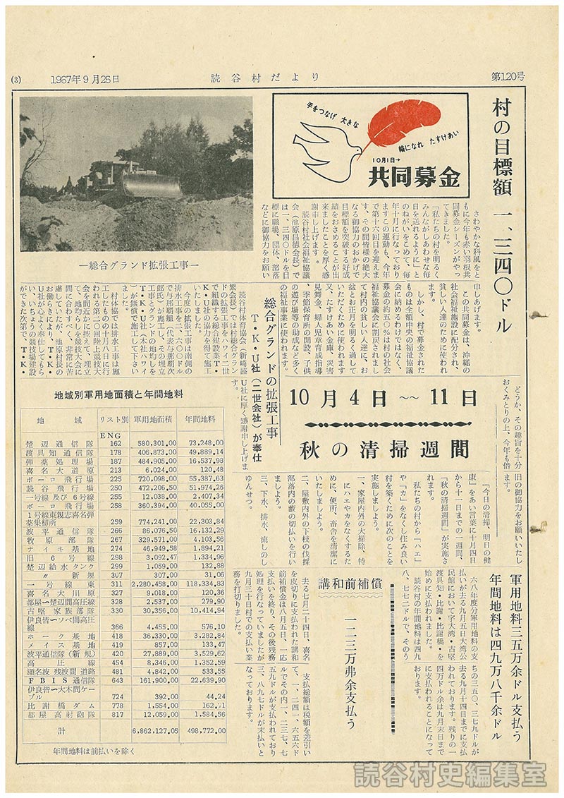 軍用地料三五万余ドル支払う　年間地料は四九万八千余ドル