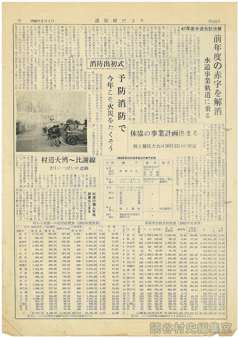 村道の個人有地測量はじまる