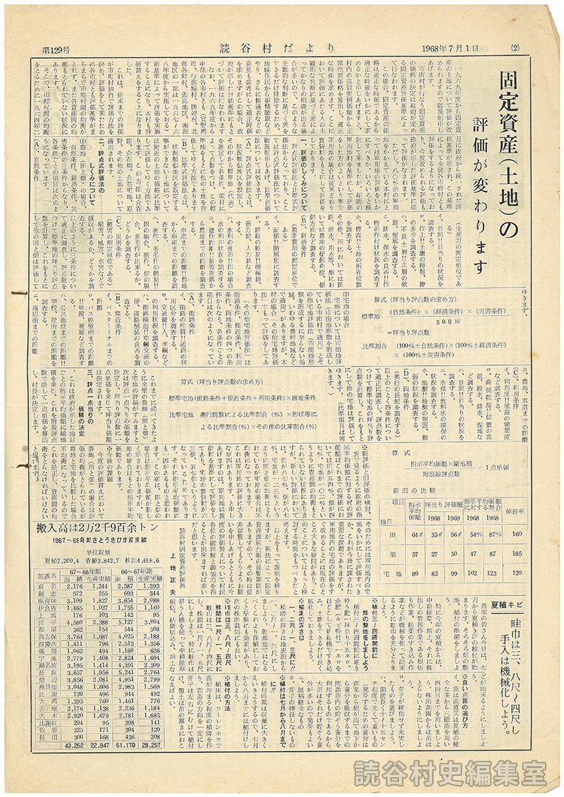 夏植キビ　畦巾は三、八尺～四尺し　手入は機械化しよう　