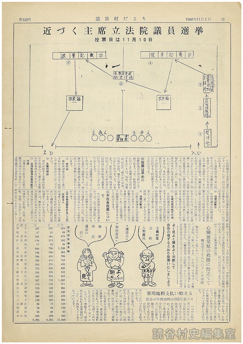軍用地料支払い始まる　読谷の年間地料は115万余ドル
