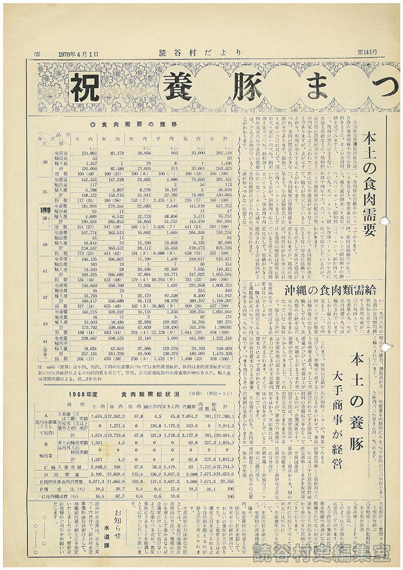祝　養豚まつり　とき　1970年4月5日　ところ　読谷小学校　　
本土の食肉需要　
沖縄の食肉類需給　
食用需要の推移
1968年度食肉類需給状況　
本土の養豚大手商事が経営
お知らせ　
