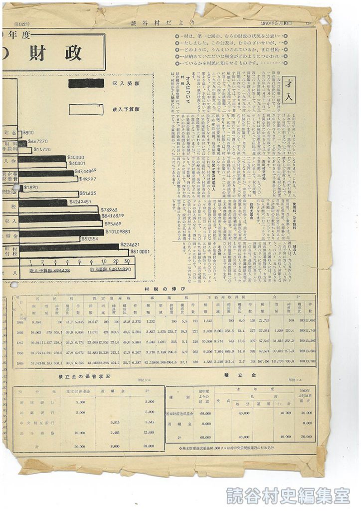 1970年度むらの財政　歳入