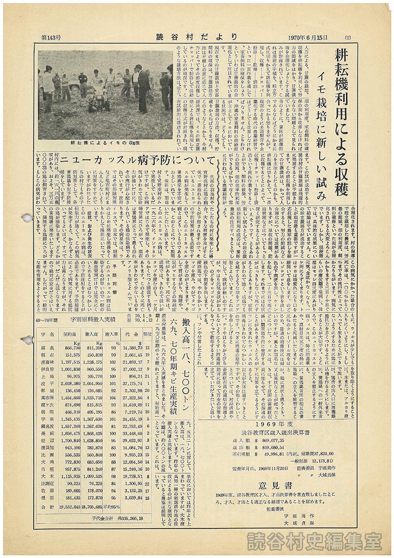 1969年度　読谷教育区歳入歳出決算書