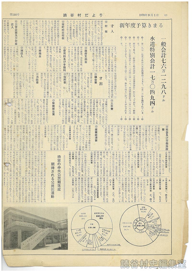 新年度予算きまる　一般会計七六万一二九八ドル　水道特別会計一七万〇四九四ドル