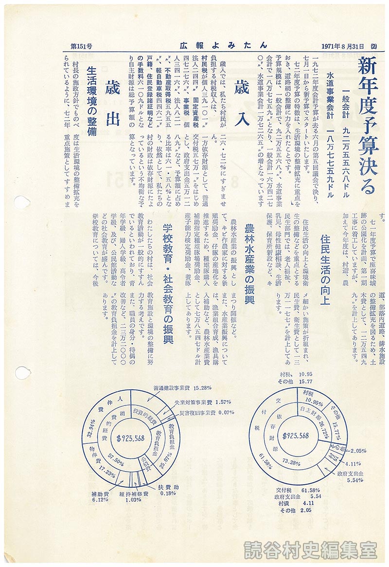 新年度予算決る　
一般会計　九二万五五六八ドル　
水道事業会計　一八万七七五九ドル　