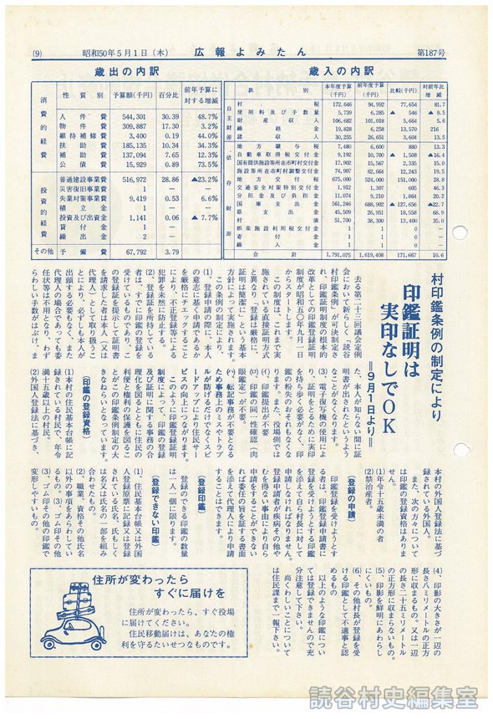 対前年比　10.6％増
一般会計予算総額　17億9千1百7万5千円也　
昭和50年度村の予算
歳入の内訳　歳出の内訳