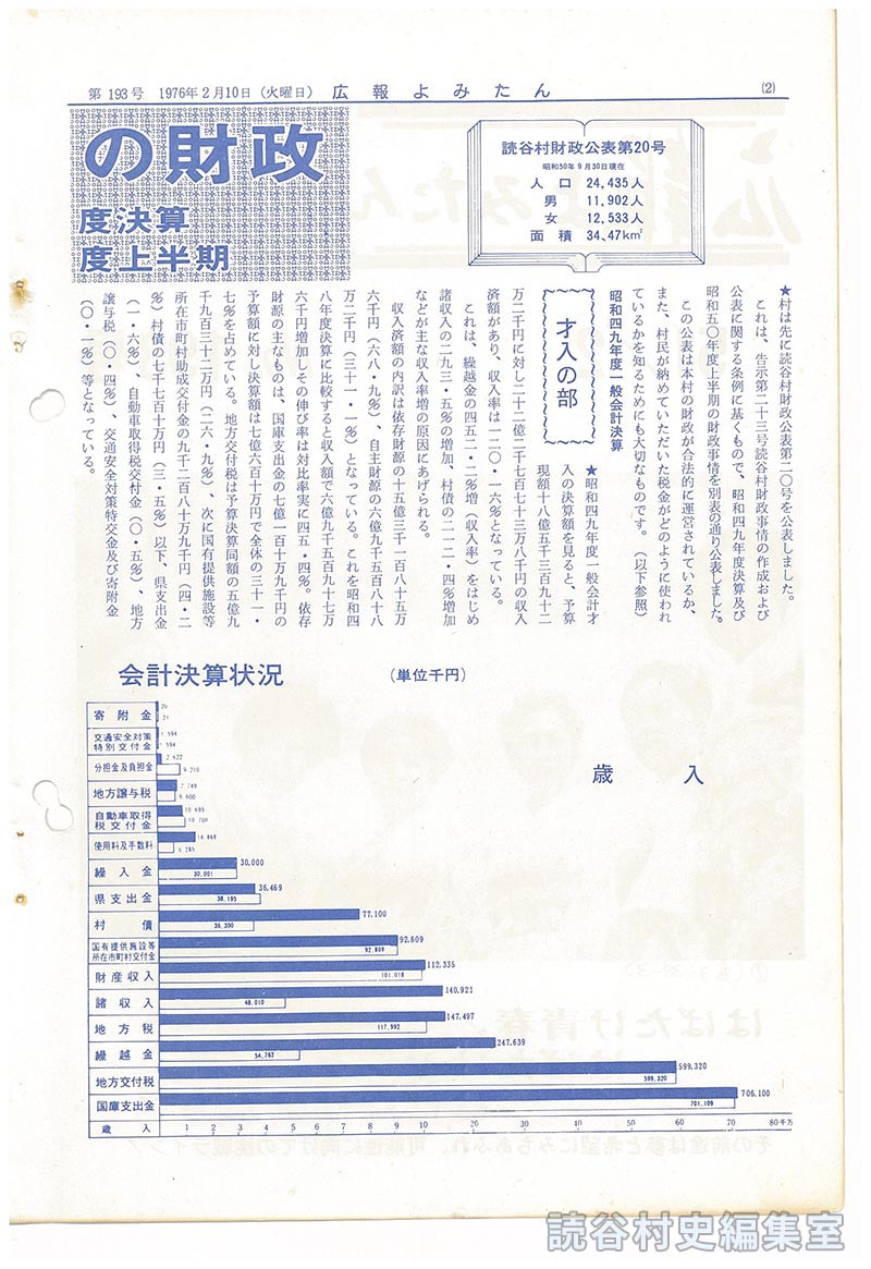 読谷村の財政　
昭和49年度決算
昭和50年度上半期　