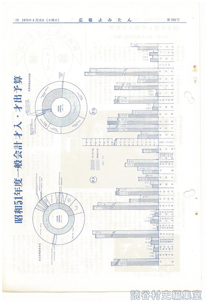 昭和５１年度一般会計才入・才出予算