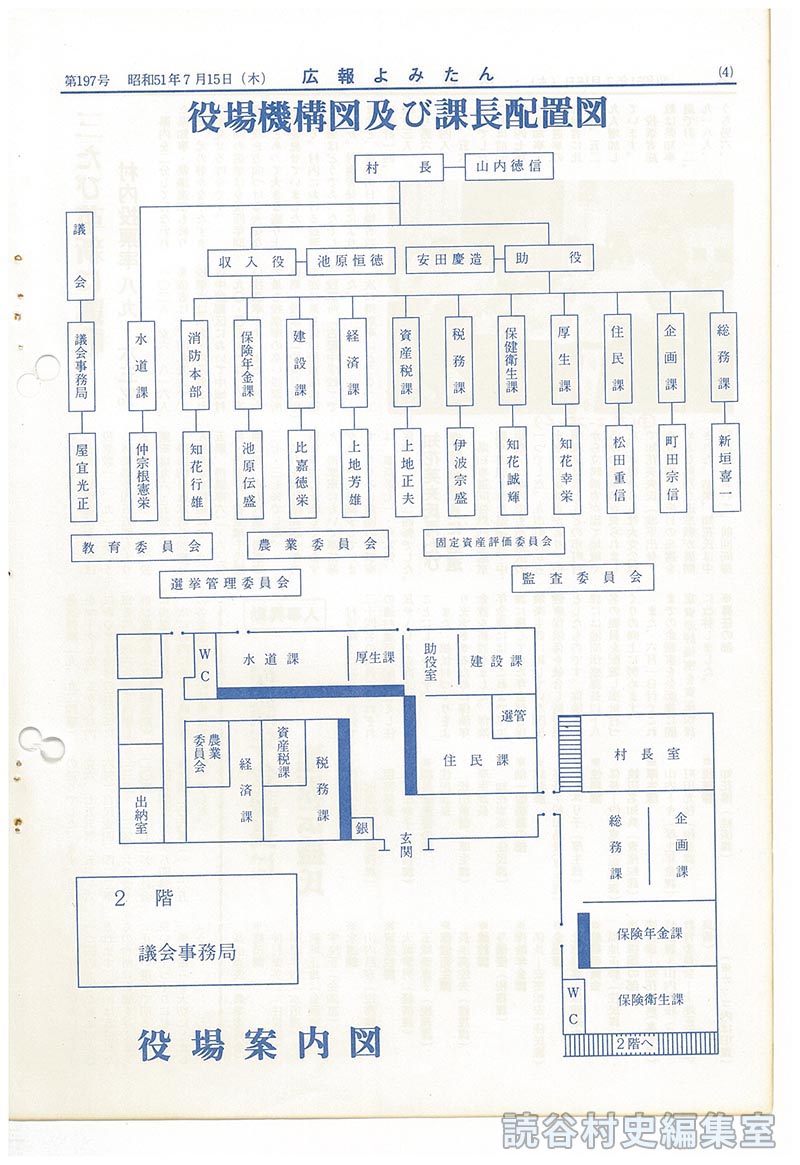役場機構図及び課長配置図
役場案内図