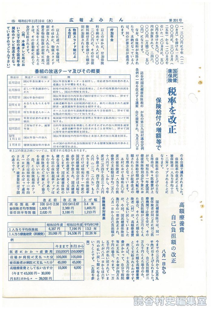 高額療養費　自己負担額の改正　八月一日から