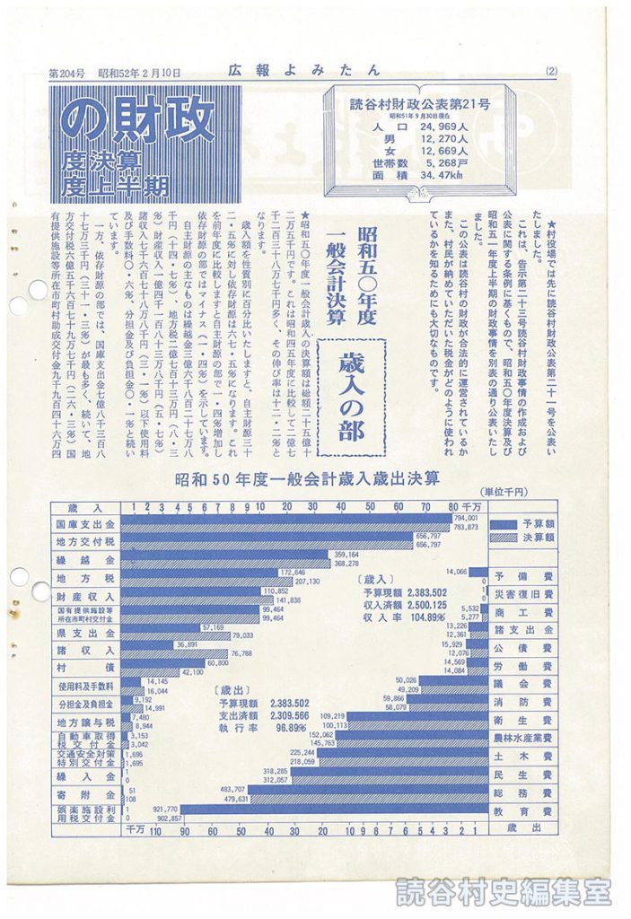 読谷村の財政　昭和50年度決算　昭和51年度上半期