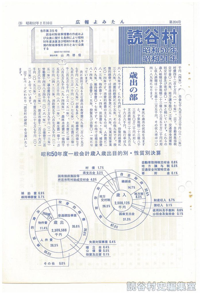 読谷村の財政　昭和50年度決算　昭和51年度上半期
