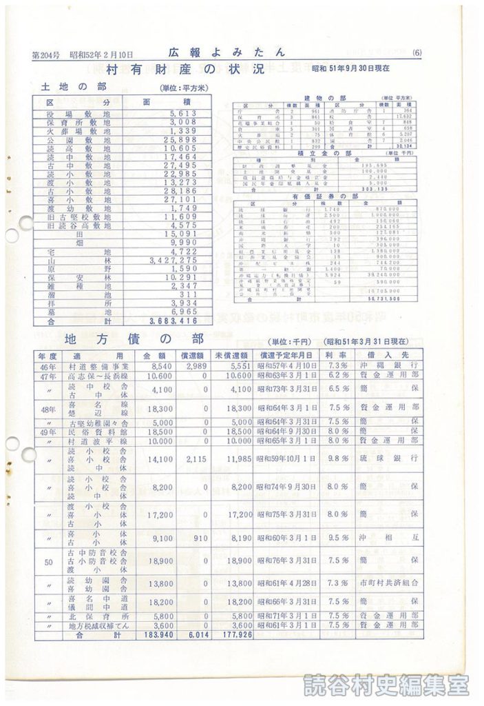 読谷村の財政　昭和50年度決算　昭和51年度上半期
村有財産の状況
地方債の部