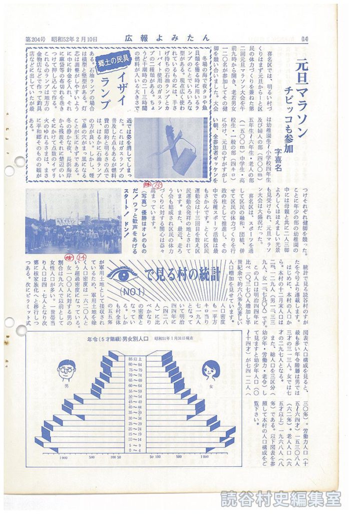 目でみる村の統計（№1）