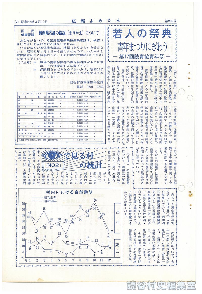 目で見る村の統計（№2）
村内における自然動態