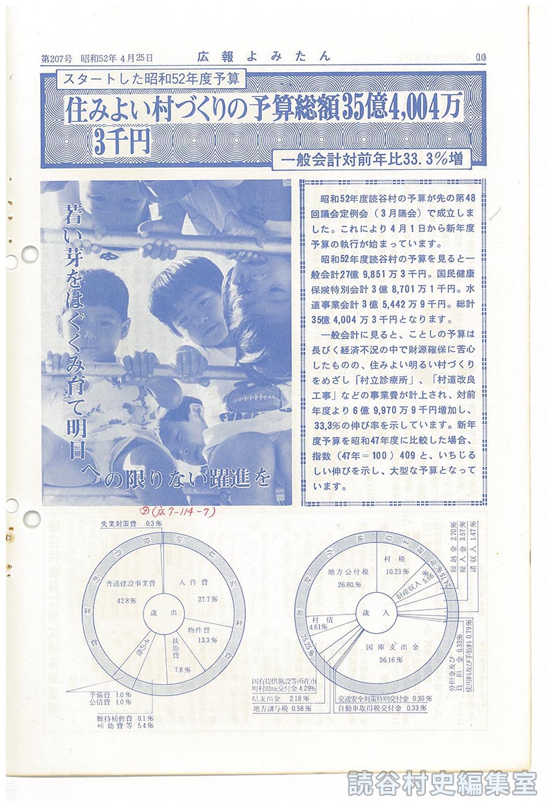スタートした昭和52年度予算　住みよい村づくりの予算総額35億4、004万3千円　一般会計対前年比33.3％増