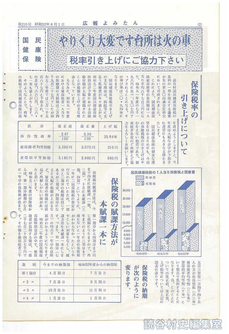 国民健康保険　やりくり大変です台所は火の車　税率引き上げにご協力下さい
保険税率引き上げについて
保険税の賦課方法が本賦課一本に
保険税の納期が次のように変ります