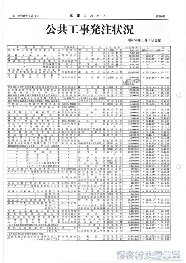 公共工事発注状況（昭和59年3月1日現在）