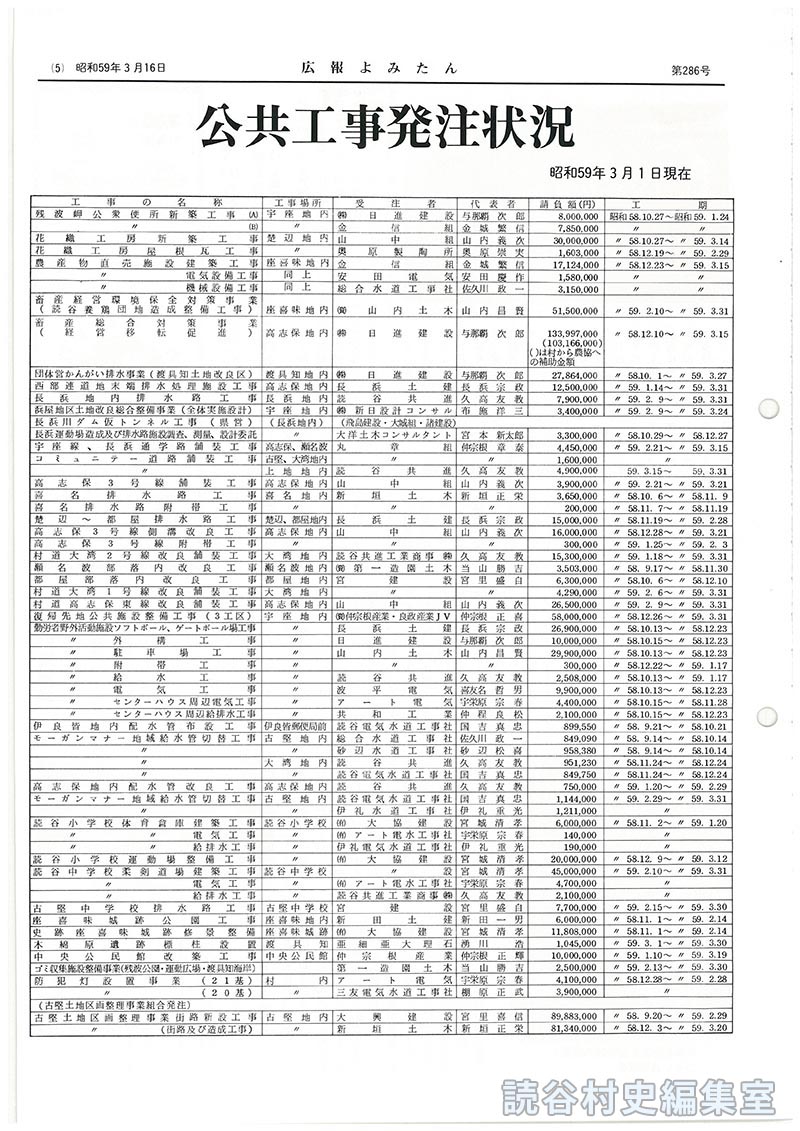 公共工事発注状況（昭和59年3月1日現在）