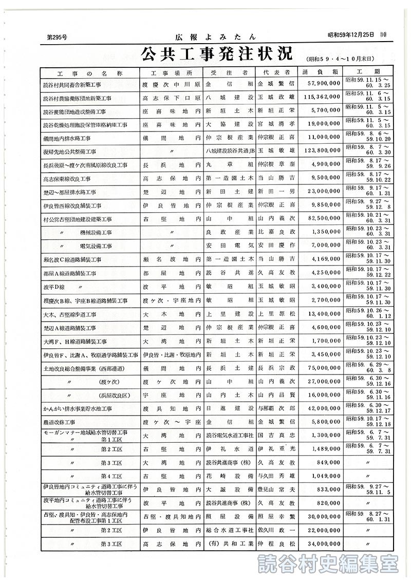 公共工事発注状況