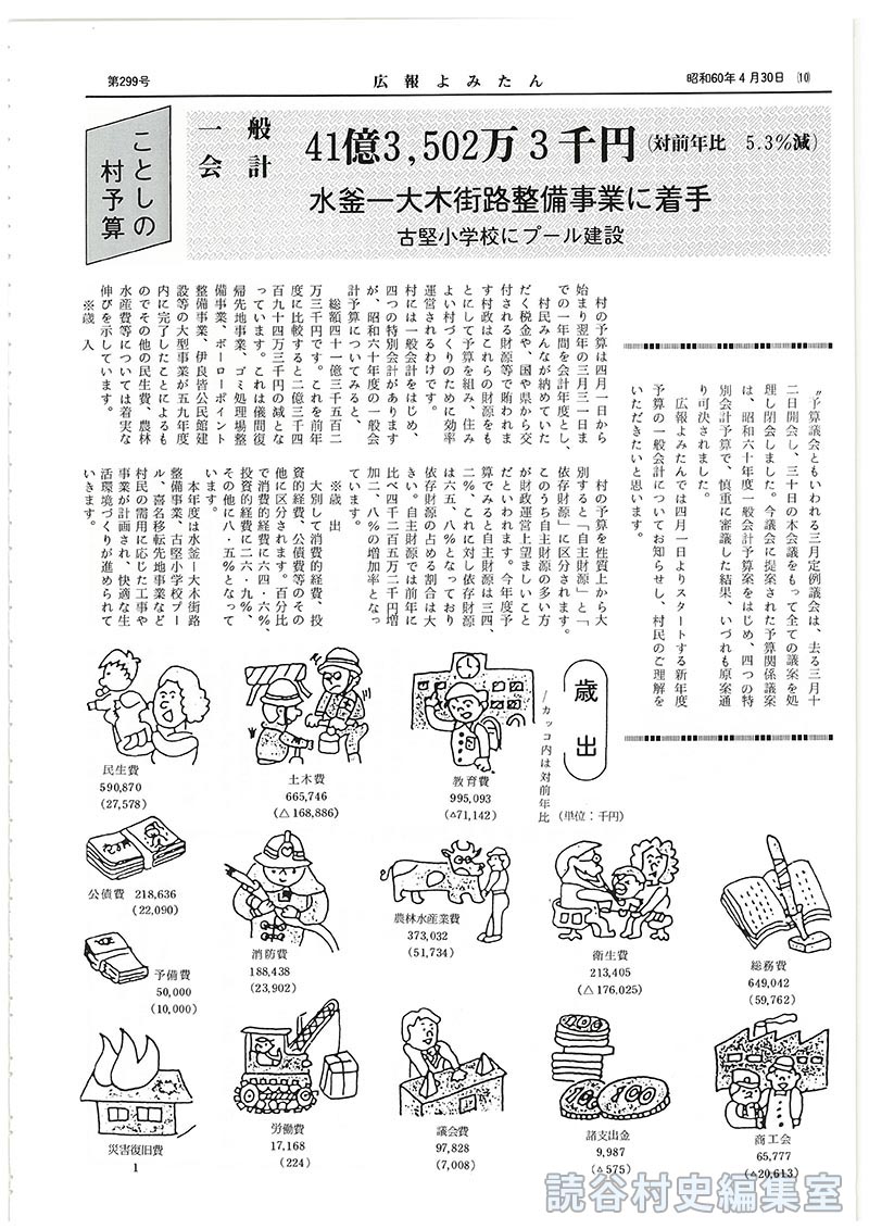 ことしの村予算　一般会計41億3、502万3千円（対前年比5.3％減）　水釜－大木街路整備事業に着手　古堅小学校にプール建設
歳出