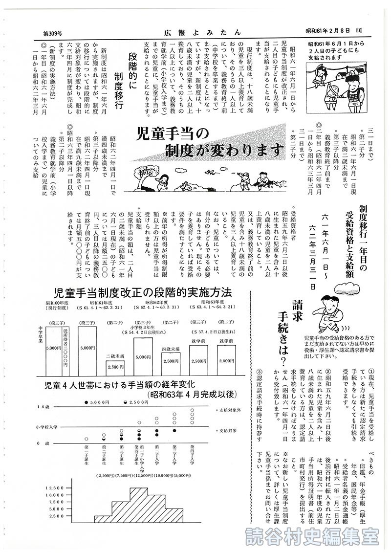 児童手当の制度が変わります
制度移行一年目の受給資格と支給額
請求手続きは？
児童手当制度改正の段階的実施方法