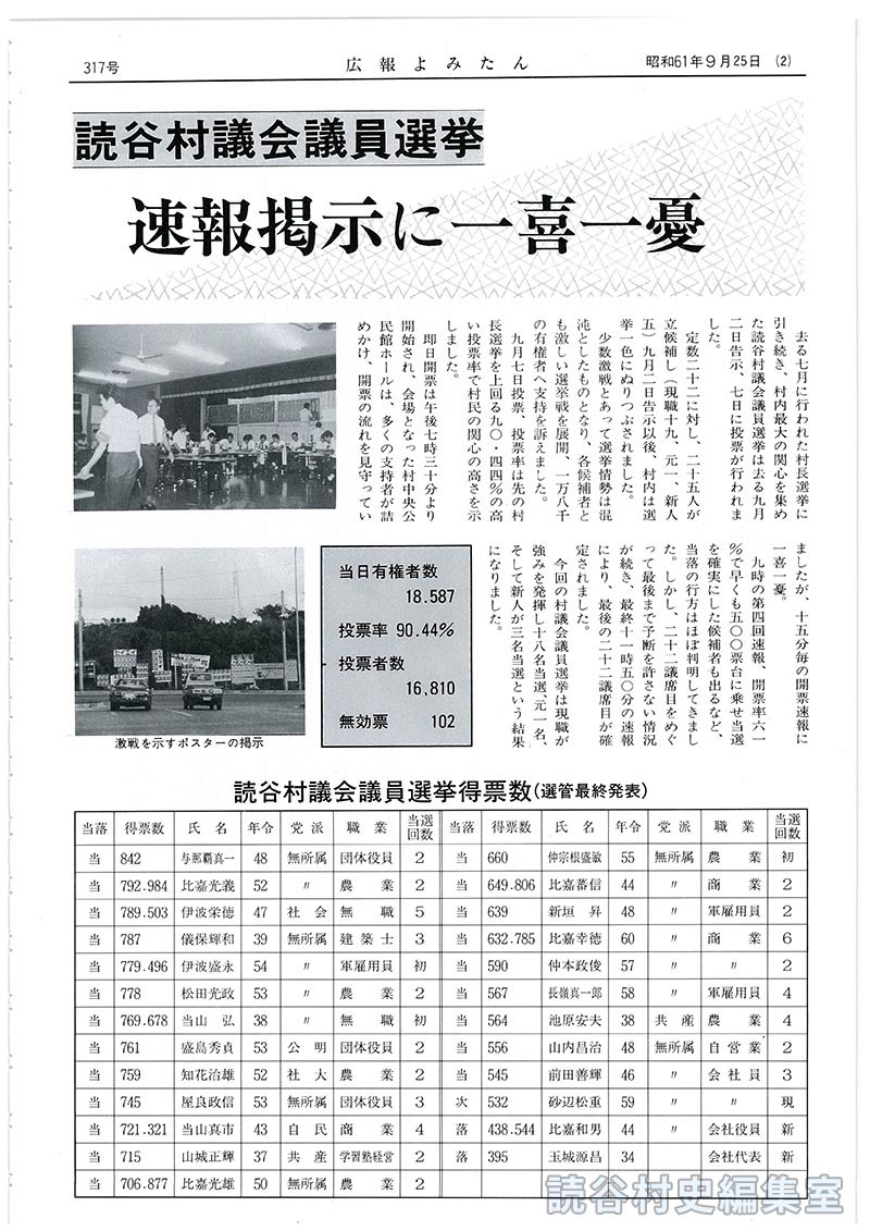 読谷村議会議員選挙　速報掲示に一喜一憂
読谷村議会議員選挙得票数（選管最終発表）