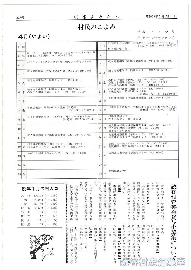 63年1月の村人口