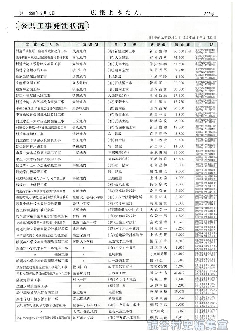 公共工事発注状況