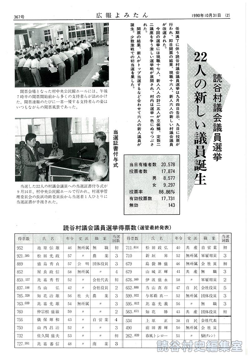 読谷村議会議員選挙22人の新しい議員誕生