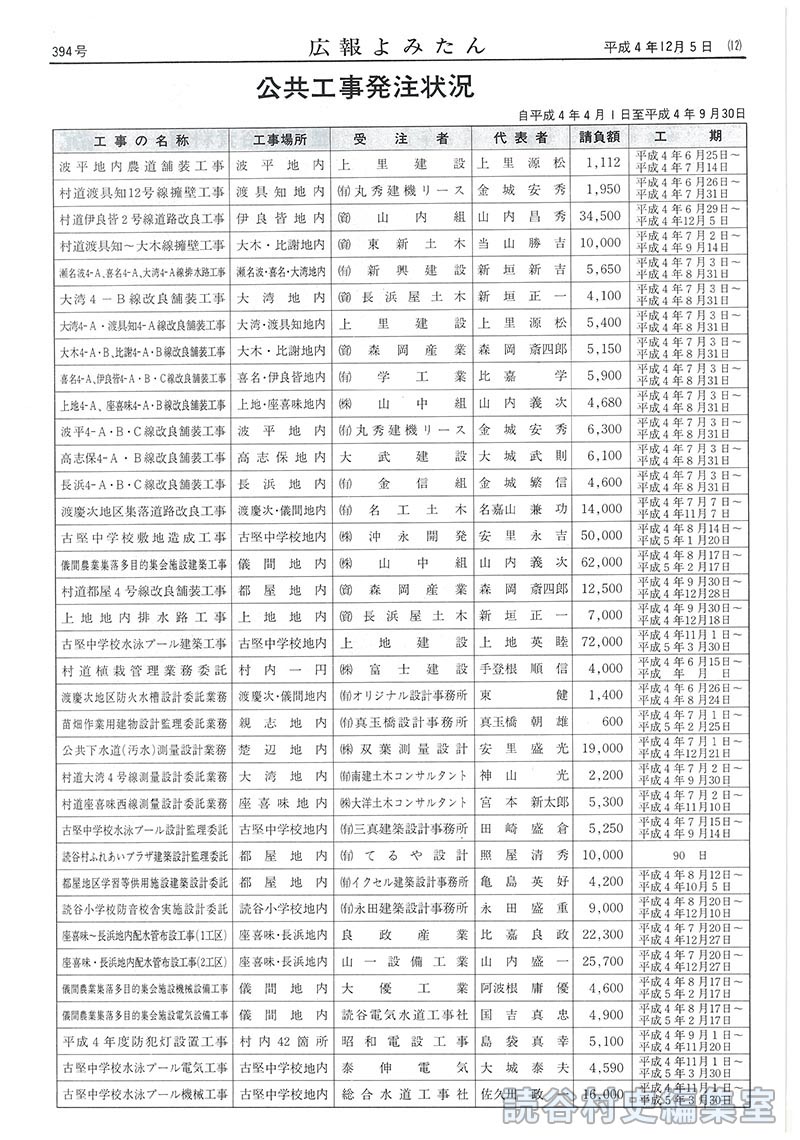 【見出し】公共工事発注状況