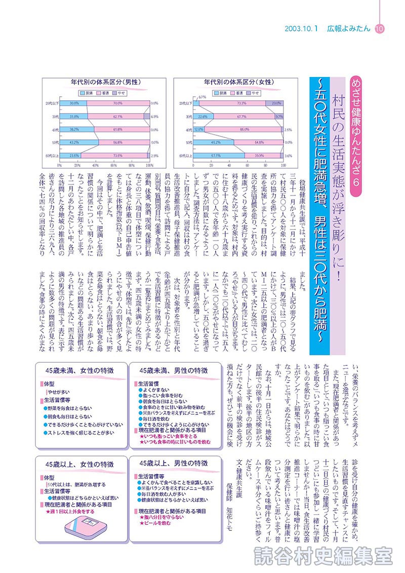 めざせ健康ゆんたんざ６　村民の生活実態が浮き彫りに！　～五〇代女性に肥満急増、男性は三〇代から肥満～