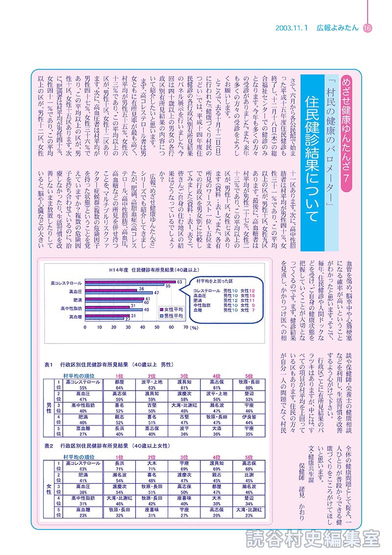 めざせ健康ゆんたんざ　７
「村民の健康のバロメーター」　　住民健診結果について