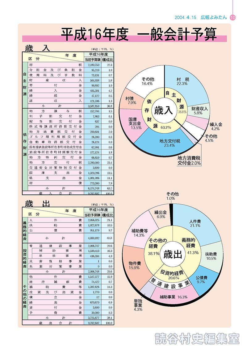 平成16年度　一般会計予算