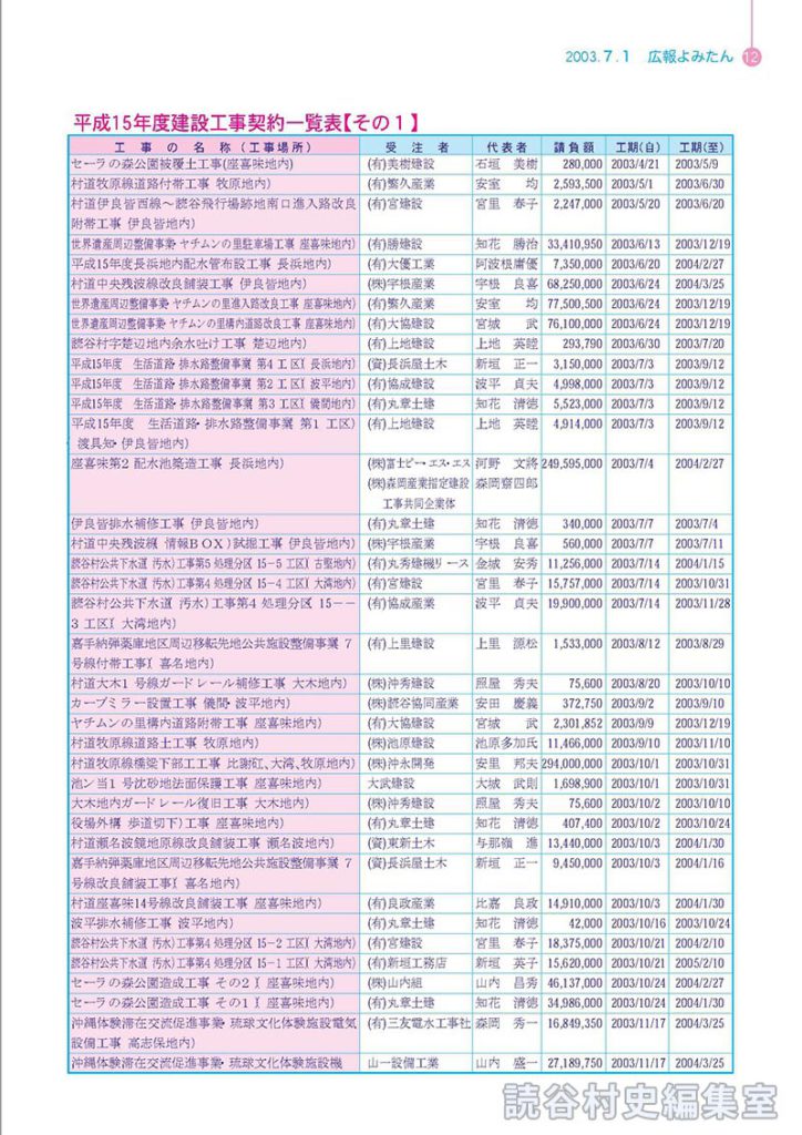 平成15年度建設工事契約一覧表【その１】