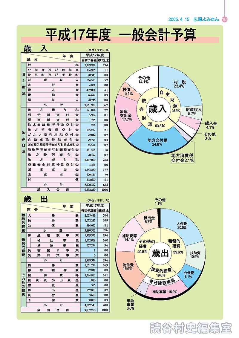 平成17年度　一般会計予算