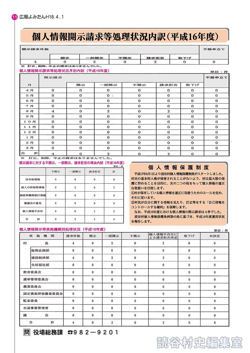 公文書公開請求処理状況内訳（平成16年度）
個人情報開示請求等処理状況内訳（平成16年度）